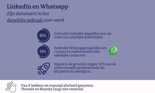 Inzet social media voor zakelijk gebruik