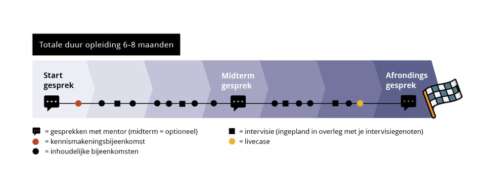 Tijdlijn illustratie
