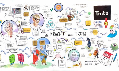 Zonder communicatie staat alles stil